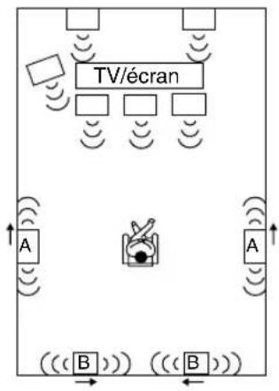 TV/écran A A (((B)) ((B))