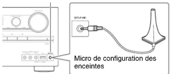 Micro de configuration des enceintes