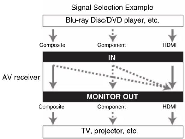 ONKYO HT-S9400THX - Signal Selection - 2