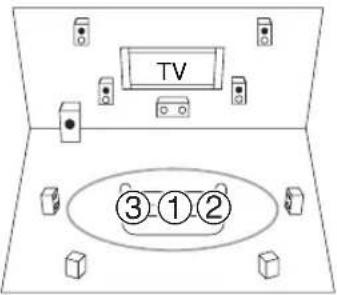 ONKYO HT-S9400THX - Measurement procedure - 1
