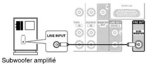LINE INPUT Subwoofer amplifié