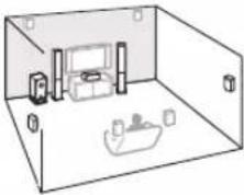 ONKYO HT-S9400THX - Speaker Layout - 3