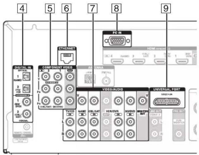 ONKYO HT-S9400THX - Connecting Your Components - 2