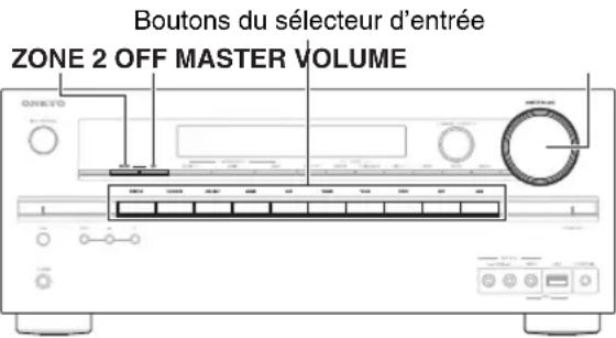 Boutons du sélecteur d'entrée ZONE 2 OFF MASTER VOLUME