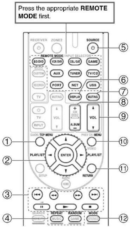 ONKYO HT-S9400THX - Without the RI Control - 1