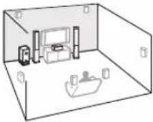 ONKYO HT-S9400THX - Speaker Layout - 2