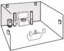 ONKYO HT-S9400THX - Speaker Layout - 4