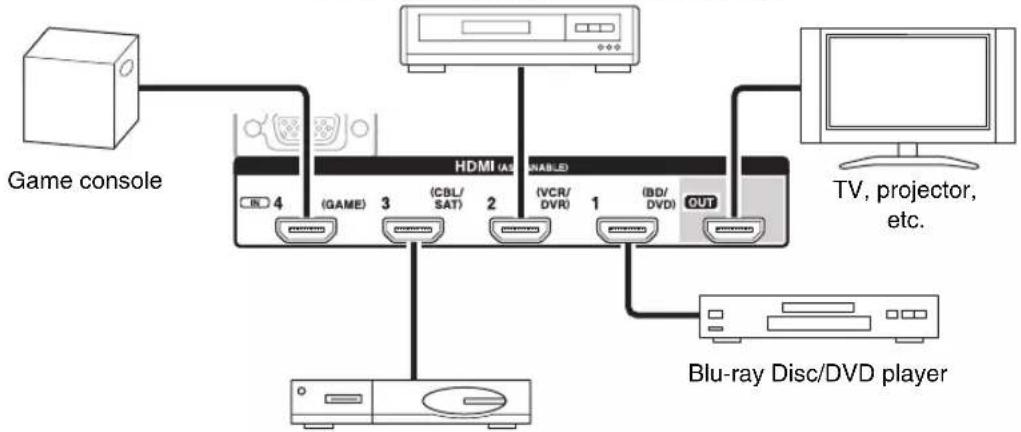 ONKYO HT-S9400THX - Connecting Components with HDMI - 1