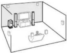 ONKYO HT-S9400THX - Speaker Layout - 1