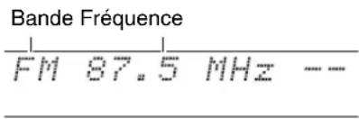Bande Fréquence FM 87.5 MHz --