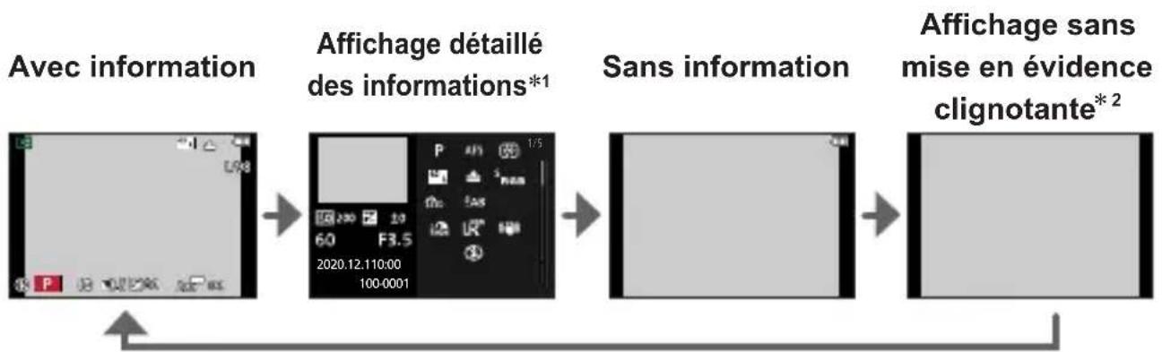 PANASONIC Lumix DC-G100D - Écran de lecture - 1