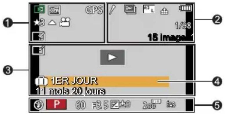 GPS 1/98 15 Image 1ER JOUR 11 mols 20 jours P 60 F3.5 Z ±8 200 348