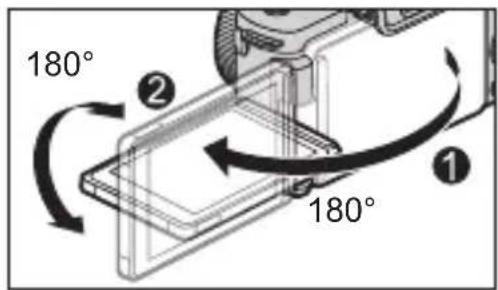 180° ② 180° ①