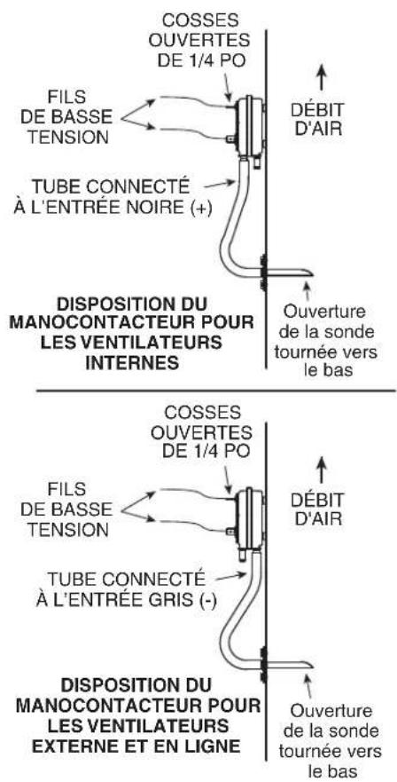 VIKING TVWH480CS - MONTAGE DE LA SONDE ET DU MANOCONTACTEUR - 2