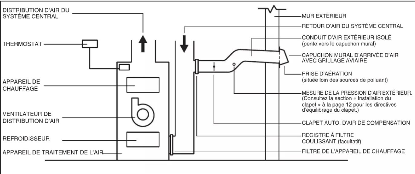 VIKING TVWH480CS - INSTALLATIONS TYPE - 1