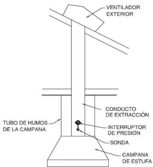 VIKING TVWH480CS - UBICACIÓN DE LA SONDA Y DEL INTERRUPTOR DE PRESIÓN - 3