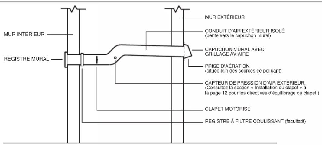 VIKING TVWH480CS - INSTALLATIONS TYPE - 2