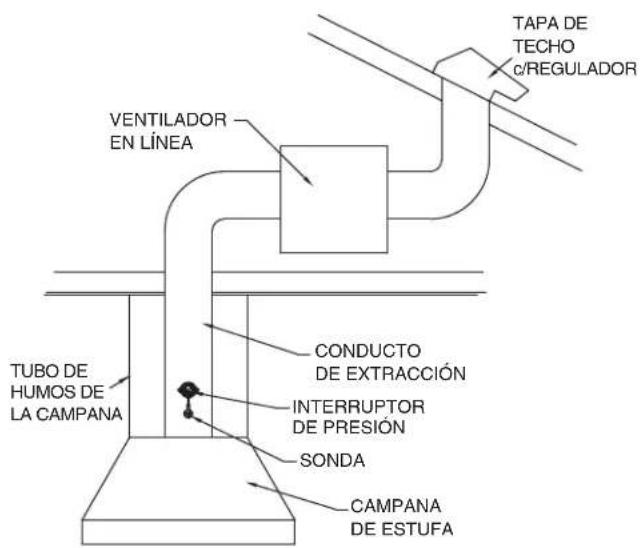 VIKING TVWH480CS - UBICACIÓN DE LA SONDA Y DEL INTERRUPTOR DE PRESIÓN - 2