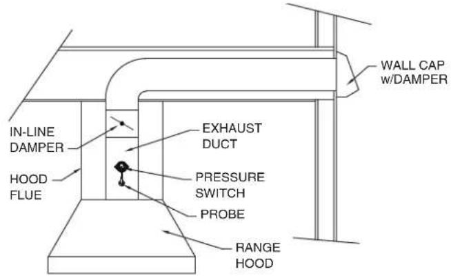VIKING TVWH480CS - LOCATION OF PROBE AND PRESSURE SWITCH - 2