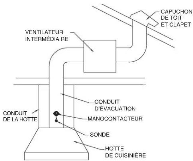 VIKING TVWH480CS - EMPLACEMENT DE LA SONDE ET DU MANOCONTACTEUR - 2