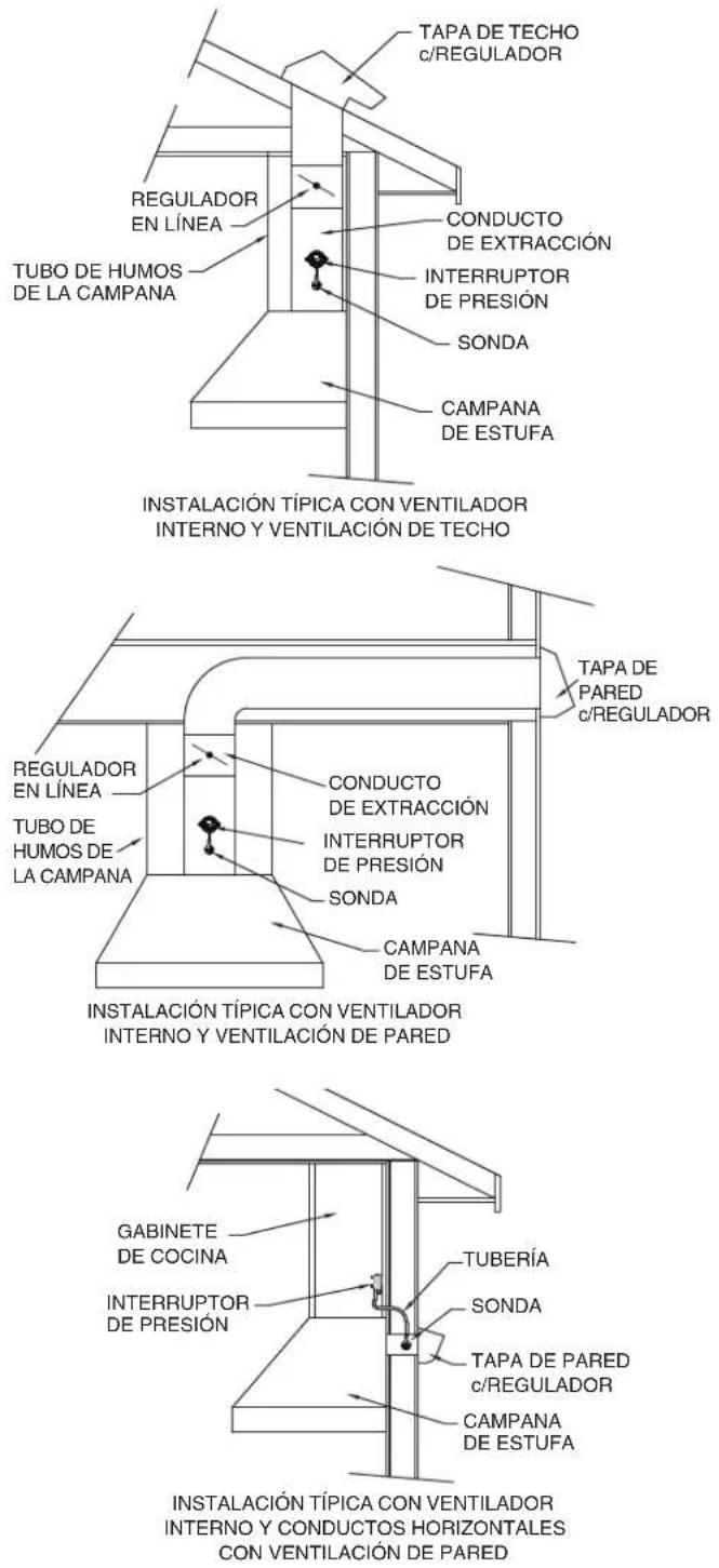 VIKING TVWH660CS - UBICACIÓN DE LA SONDA Y DEL INTERRUPTOR DE PRESIÓN - 1