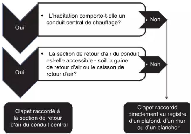 VIKING TVWH660CS - PLANIFICATION DE L'INSTALLATION - 1