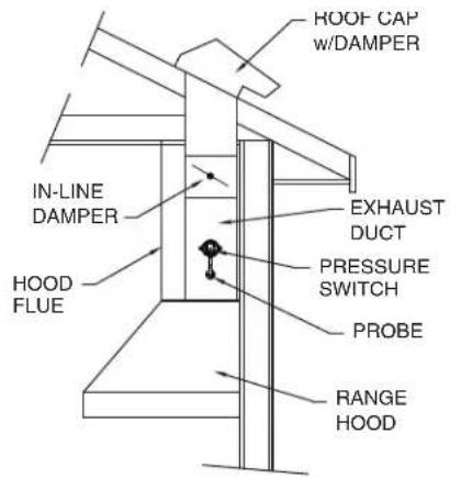 VIKING TVWH660CS - LOCATION OF PROBE AND PRESSURE SWITCH - 1