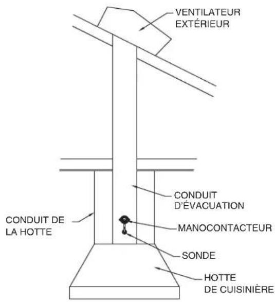 VIKING TVWH660CS - EMPLACEMENT DE LA SONDE ET DU MANOCONTACTEUR - 3