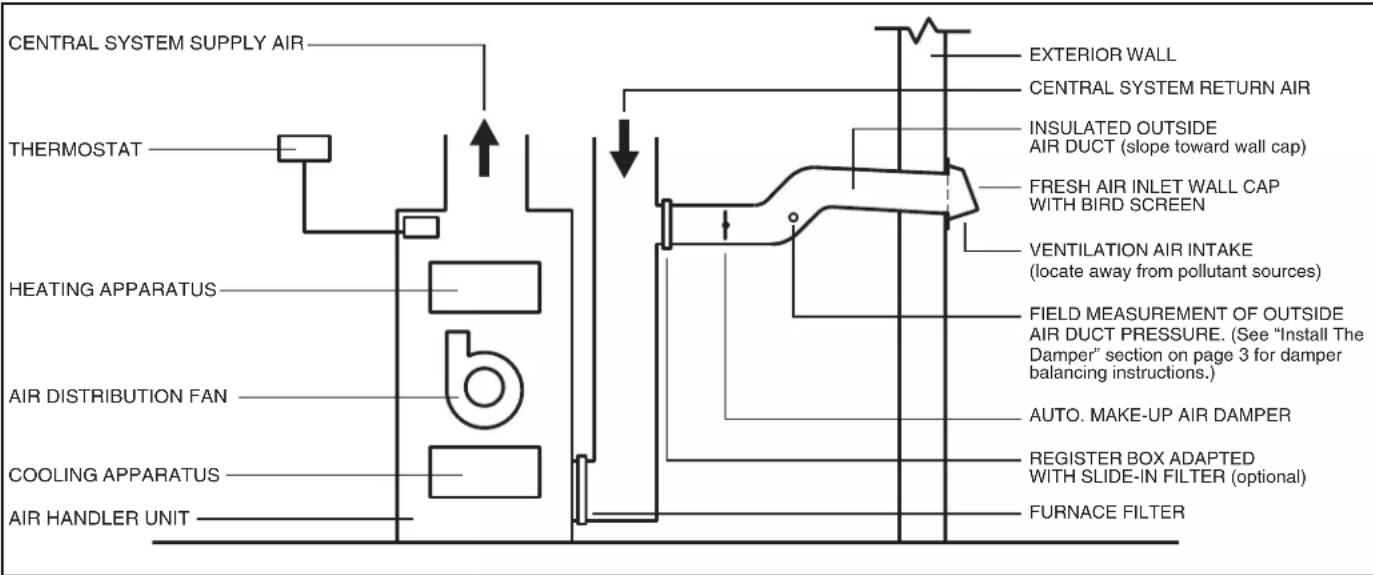 VIKING TVWH660CS - TYPICAL INSTALLATIONS - 1