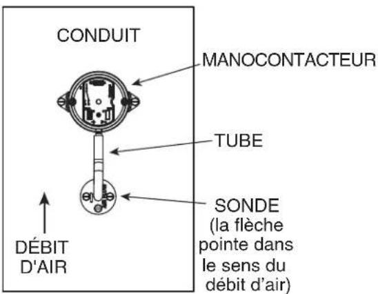 VIKING TVWH660CS - POSITIONS DE MONTAGE DE LA SONDE ET DU MANOCONTACTEUR - 1