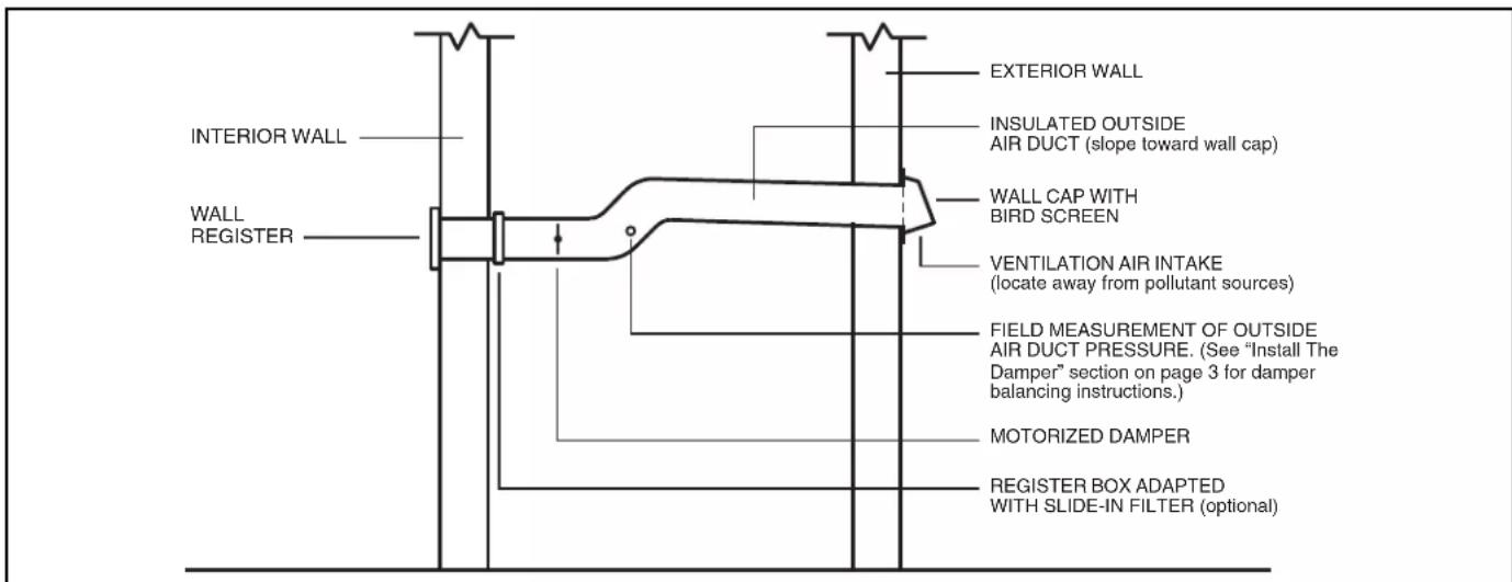 VIKING TVWH360CS - TYPICAL INSTALLATIONS - 2