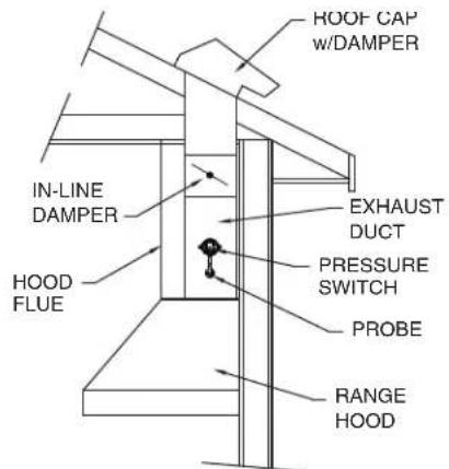 VIKING TVWH360CS - LOCATION OF PROBE AND PRESSURE SWITCH - 1