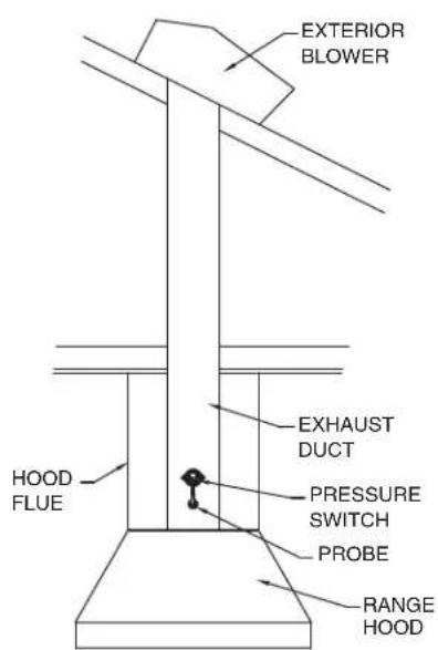 VIKING TVWH360CS - LOCATION OF PROBE AND PRESSURE SWITCH - 5