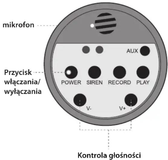 Pyle PMPRA213BL - TRYB SYRENY - 1