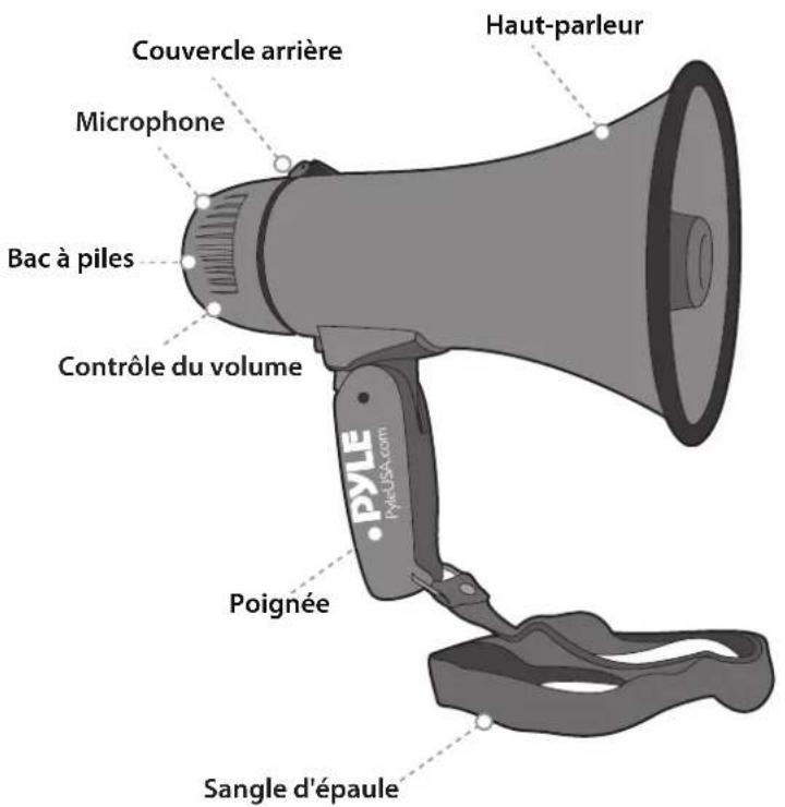 Pyle PMPRA213BL - SÉCURITÉ - 1