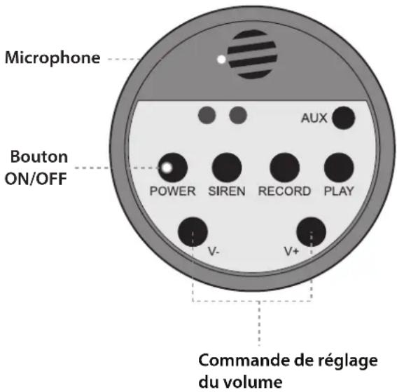 Pyle PMPRA213BL - Mode d'emploi - 1