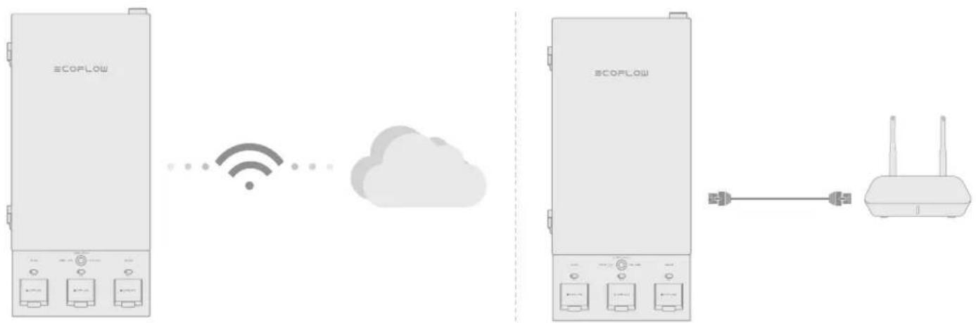 ECOFLOW Smart 2 - Internet Access - 1