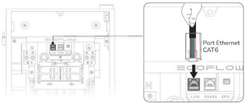 ECOFLOW Smart 2 - de communication (si nécessaire) - 1
