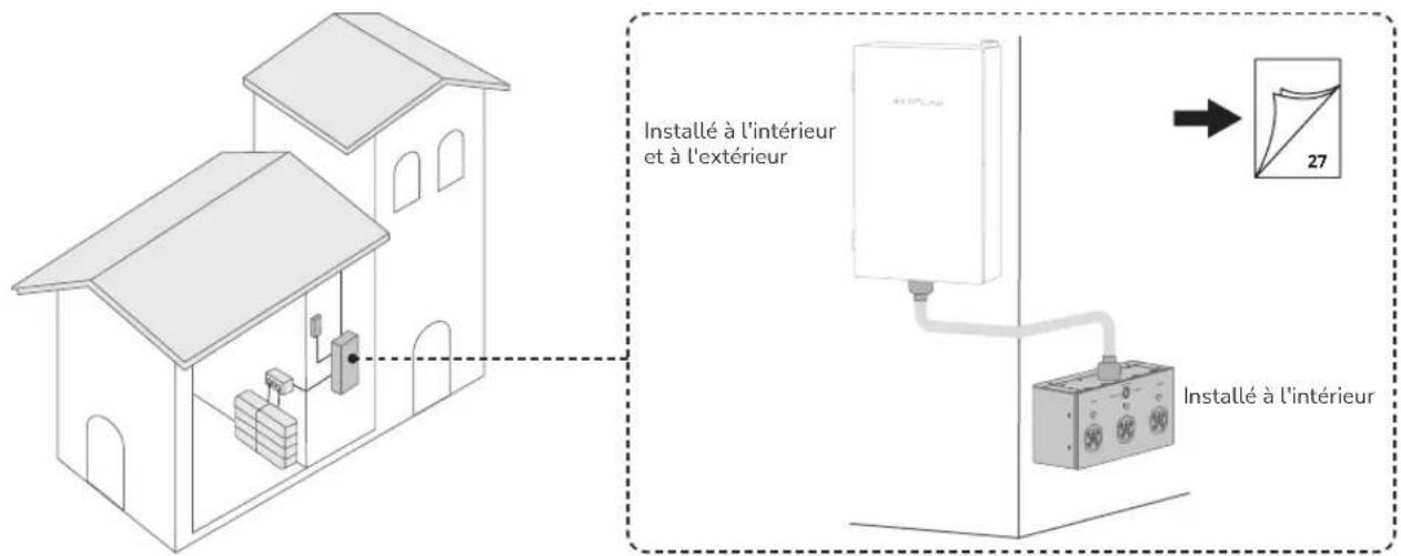 ECOFLOW Smart 2 - AVIS - 3