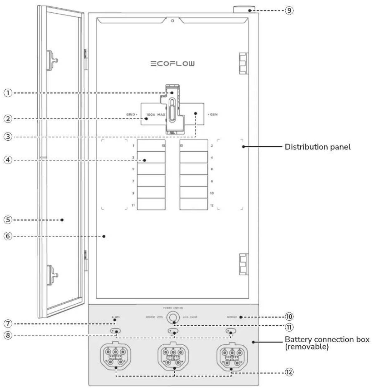 ECOFLOW Smart 2 - With Deadfront Cover Installed - 1