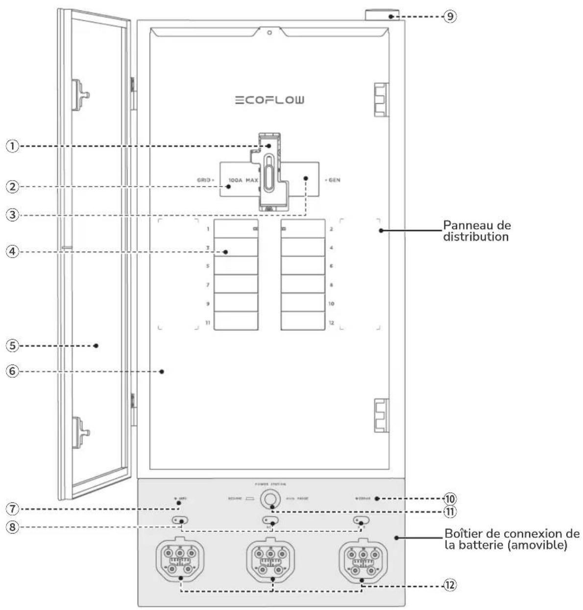 ECOFLOW Smart 2 - Avec le couvercle de protection en place - 1