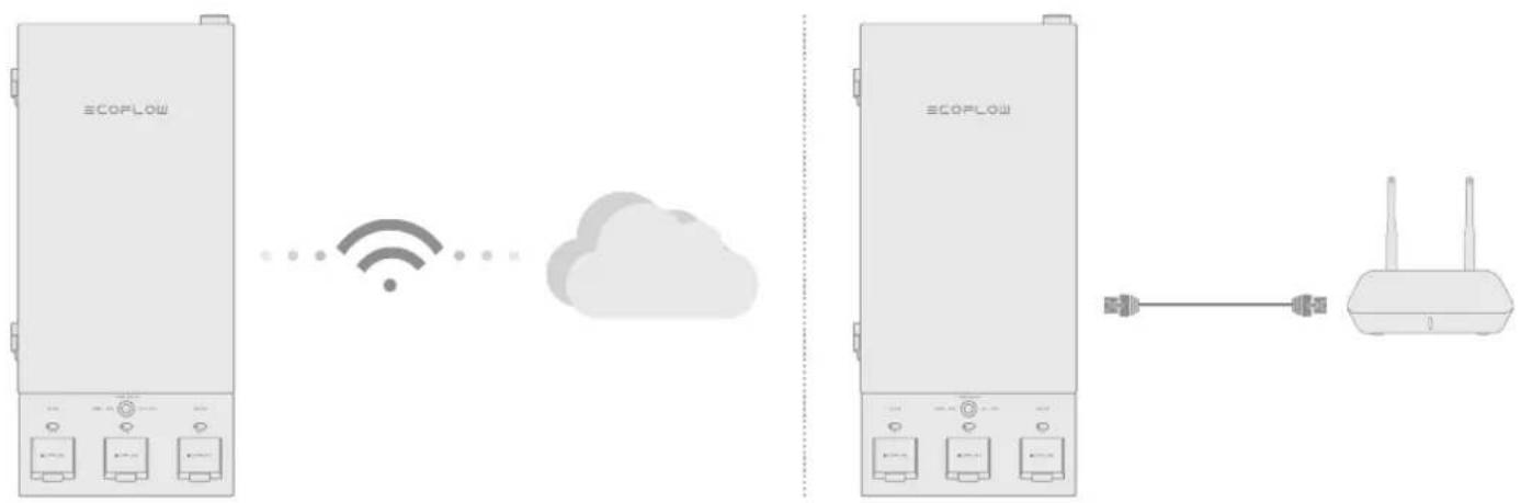 ECOFLOW Smart 2 - Choisir le mode d'accès à Internet - 1