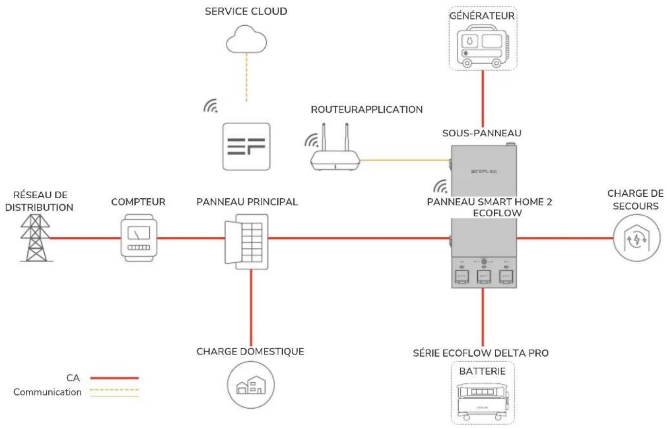 ECOFLOW Smart 2 - | Dimensions - 2