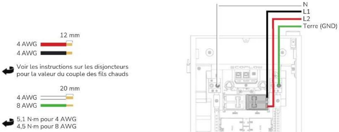 ECOFLOW Smart 2 - des conducteurs du générateur - 1