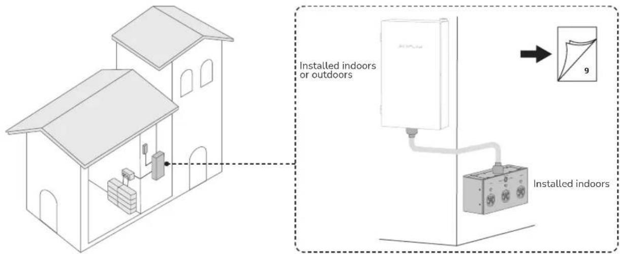 ECOFLOW Smart 2 - WARNING - 1
