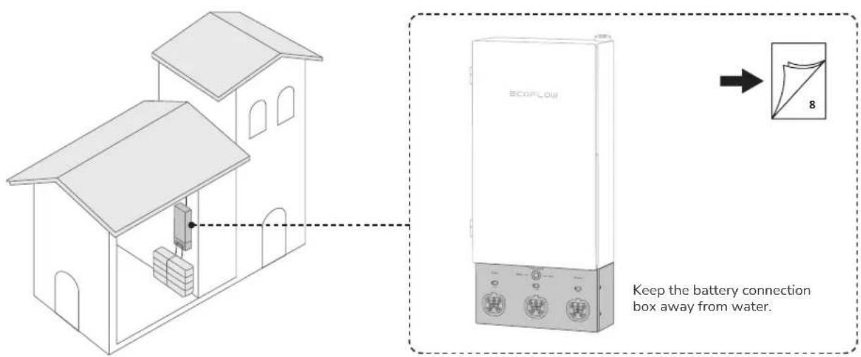 ECOFLOW Smart 2 - Scenarios - 1