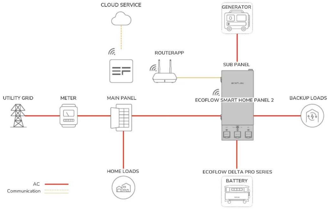 ECOFLOW Smart 2 - Dimension - 2