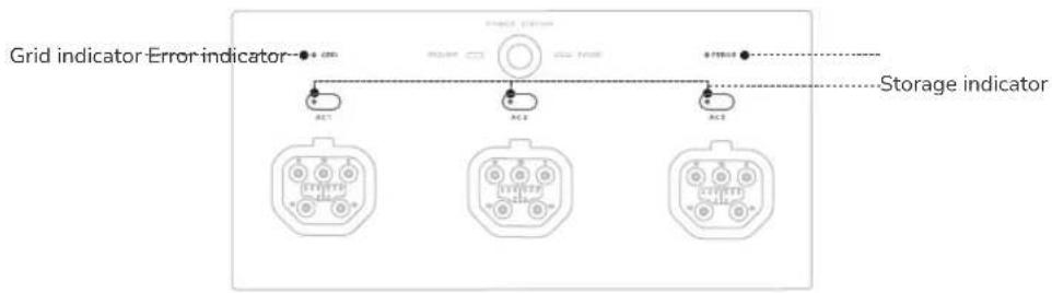 ECOFLOW Smart 2 - | LED Indication - 1