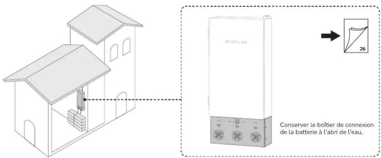 ECOFLOW Smart 2 - AVIS - 1