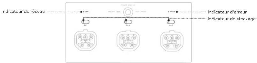 ECOFLOW Smart 2 - | Indications LED - 1